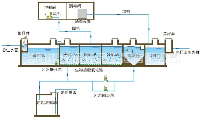 醫療廢水處理設備 (2).jpg